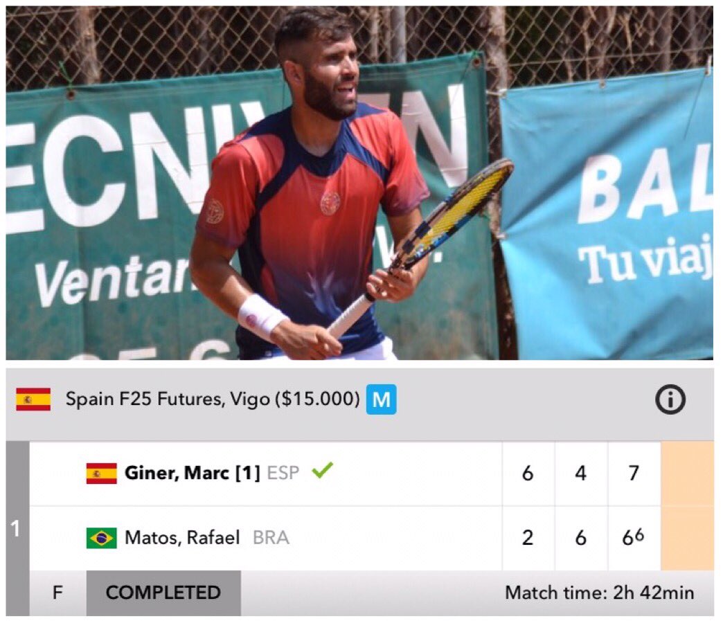 ¡¡CAMPEÓN!! <a href="/marcginer10/">Marc Giner</a> levanta la 🏆 en Vigo tras 2h y 42min de pelea. Segundo título de la temporada y 18° Futures de su carrera. ¡VAMOS!