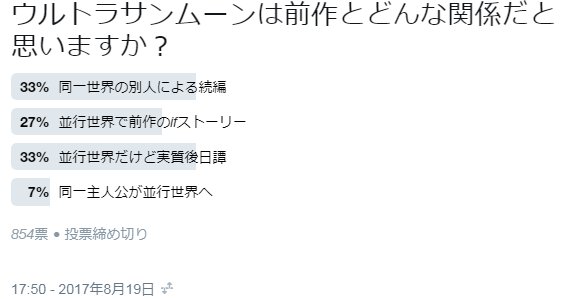 たかさおじさん Usum Bw2式かパラレルか割れるけど 時系列はサンムーンから進んでるのが望まれてるのかな 全く同じストーリーをプレイしたいわけではない という意見を見かけます たかさおじさん Usum Bw2式かパラレルか割れるけど 時系列はサンムーンから進んでるのが望まれてるのかな 全く同じストーリーをプレイしたいわけではない という意見を見かけます
