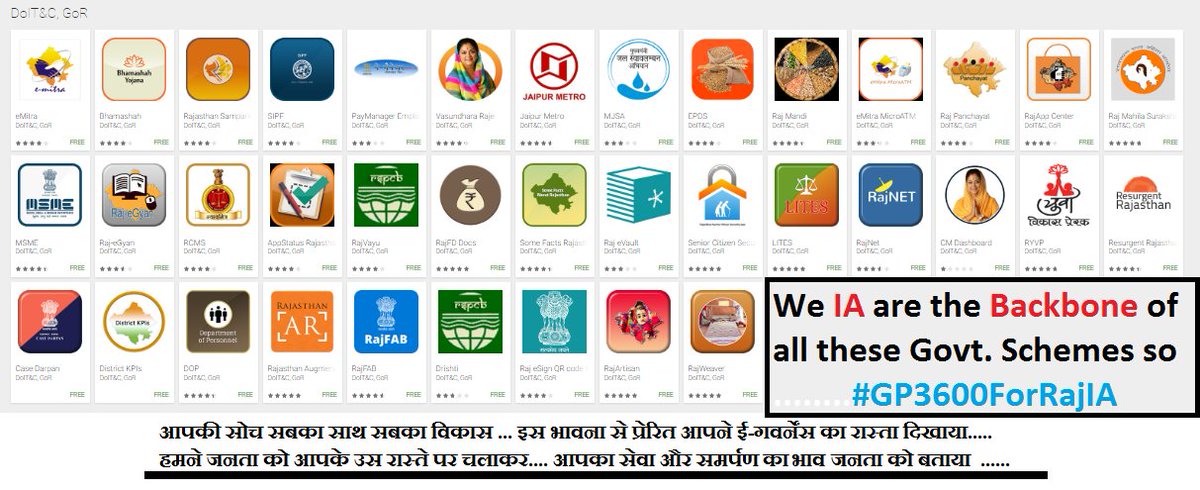 #GP3600ForRajIA @ETVRajasthan2
<a href="/zeerajasthan_/">ZEE Rajasthan</a>