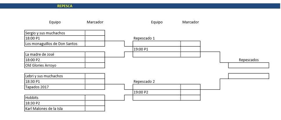 arroyocb's tweet photo. Cruces de la categoria absoluta y repesca https://t.co/sd9n9vVTqH