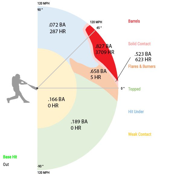 Launch Angle Chart