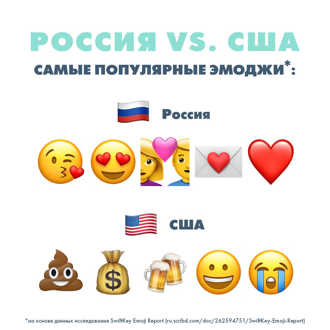 парные эмодзи статусы тг