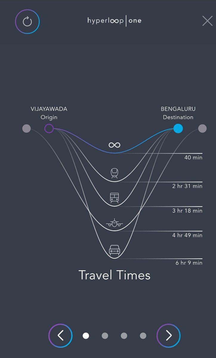 Hyperloopone_AP's tweet image. From Vijayawada to bengaluru can save time of millions of people......Consider it AP government.....