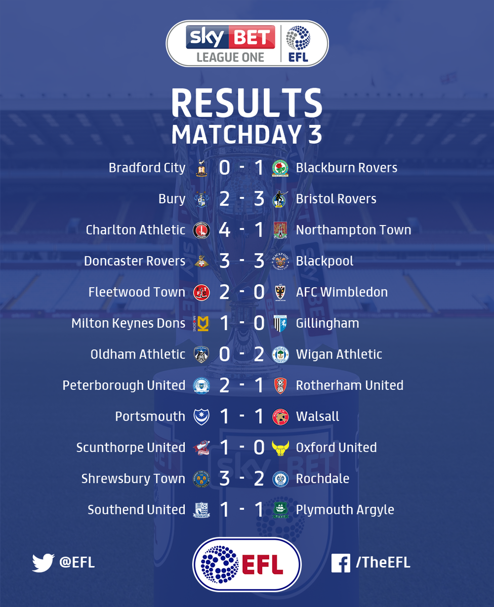 league 1 results today