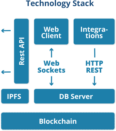 PayPiePlatform's tweet image. PayPie is the world’s first risk score algorithm based on decentralized #accounting | bit.ly/2vPUgP0 #ICO #Blockchain #altcoin