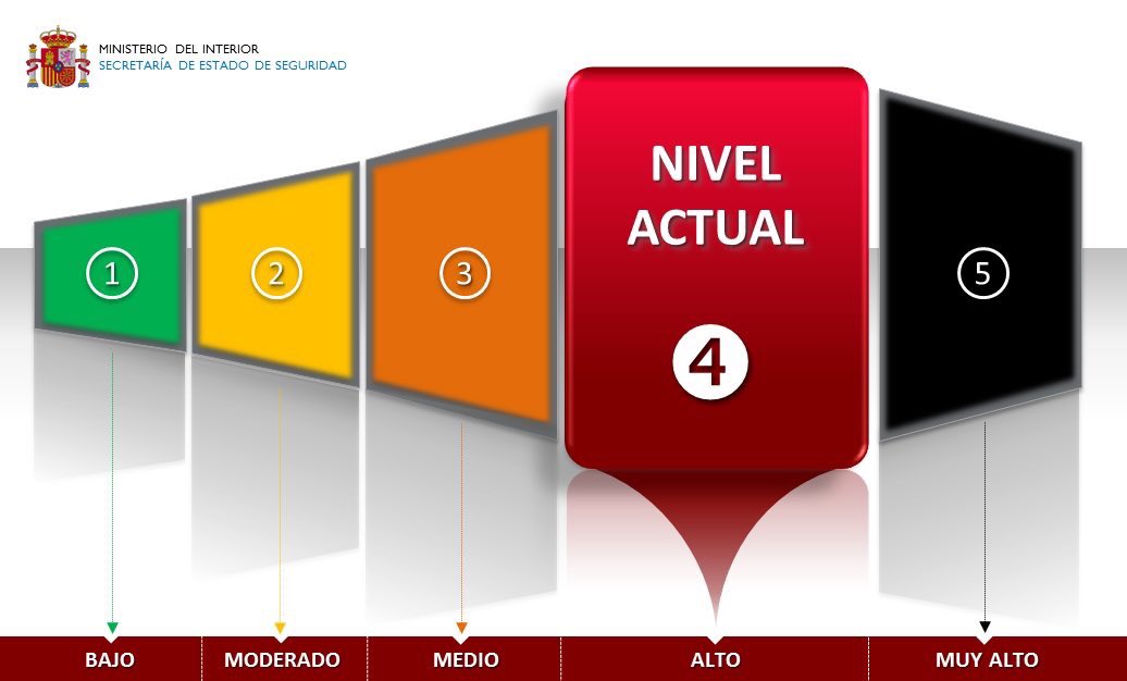 Antonio del Castillo tweet media