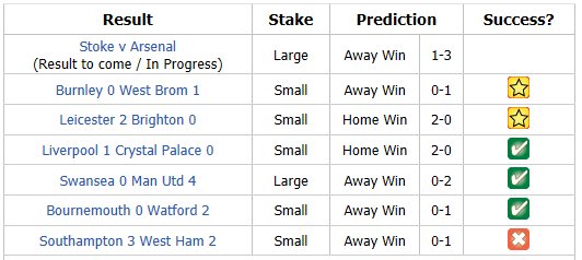 WinDrawWin on X: A pretty good day for us today in the #PremierLeague - 5  out of 7 correct, including 2 correct scores    / X
