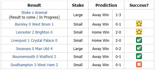 WINDRAWWIN - A sport predicting webiste