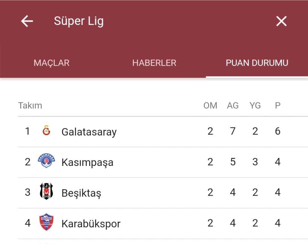 #LiderGALATASARAY 🍾🍾 <a href="/Besiktas/">Beşiktaş JK</a> kanka bak bak yerini buldun sonunda mutlusundur bence 😎😎