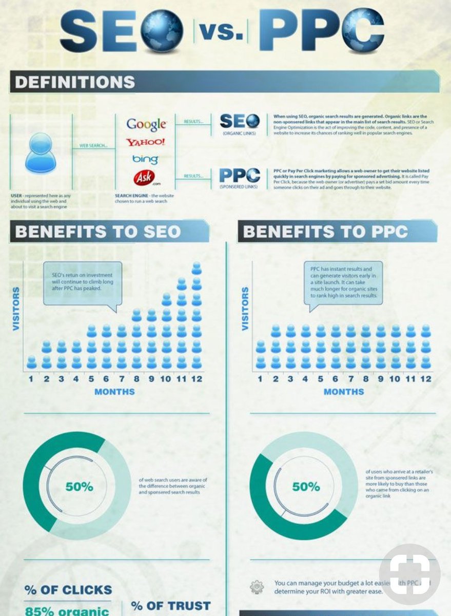 seoanubhavgarg's tweet photo. #SEO vs #PPC π»π»π―π #seochat #seotips #ppcchat #ppcweek #seoweek #DigitalMarketing #OnlineMarketing #marketingstrategy #Infographics https://t.co/ML2RZGT9OM
