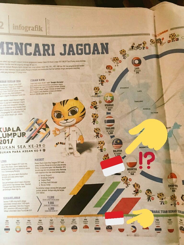reenoona127's tweet photo. Not only in booklet but today newspaper still use wrong Indonesian flag??? OMG!!!

#ShameOnYouMalaysia https://t.co/Hd3FagJfdK