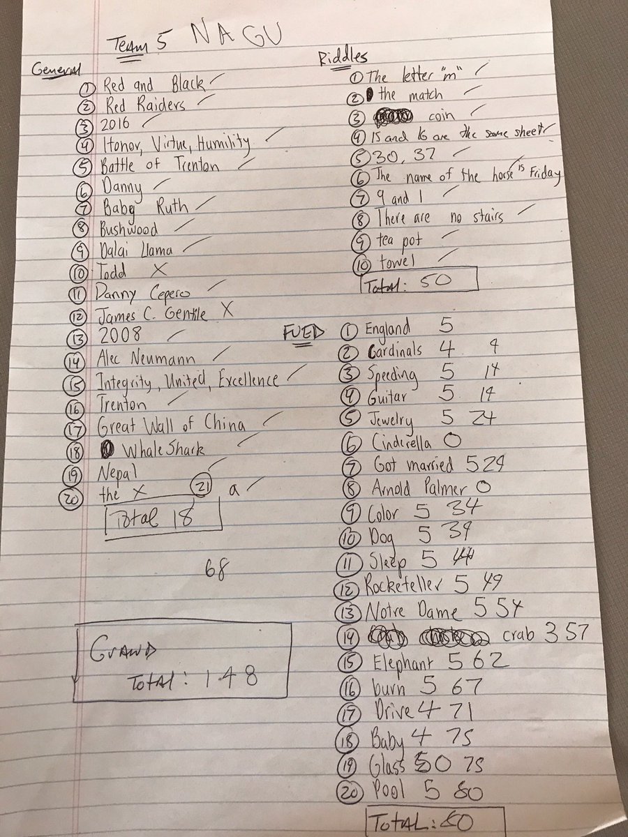 Penn Men's Soccer tweet media