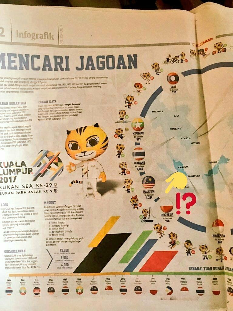 negativisme's tweet photo. Ini kesengajaaan, bendera yg lain yg lebih rumit pada bener posisinya.  membalikan posisi merah putih jadi putih merah. #ShameOnYouMalaysia https://t.co/l6s8ClsQk3