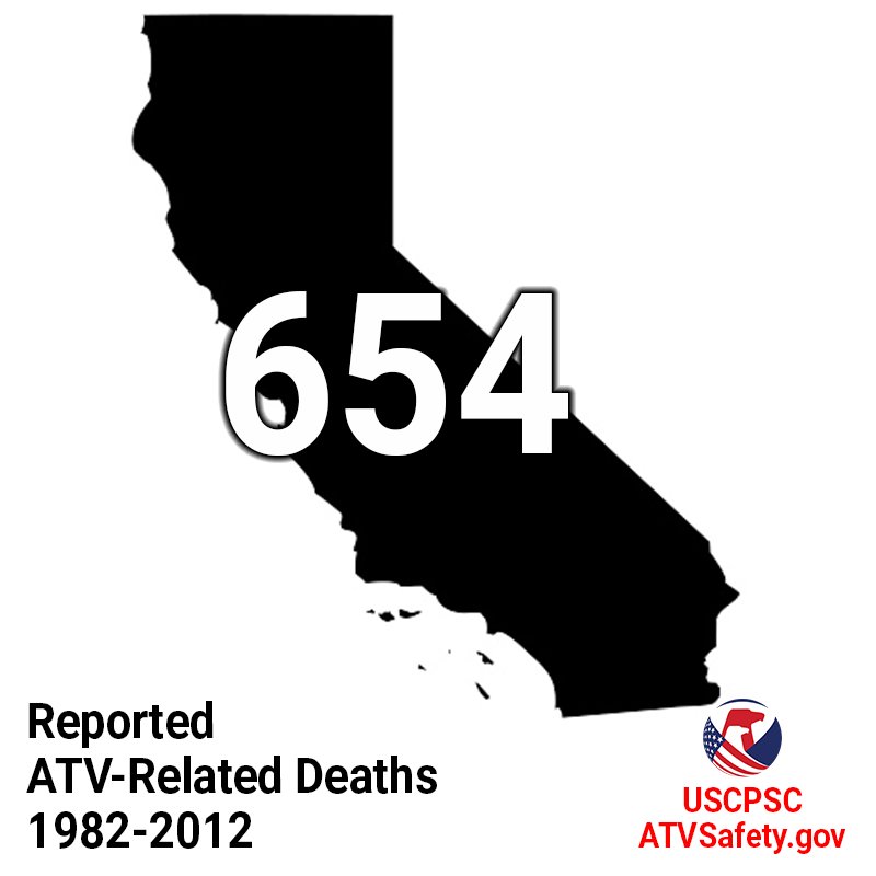 US Consumer Product Safety Commission on Twitter "Is your state on the