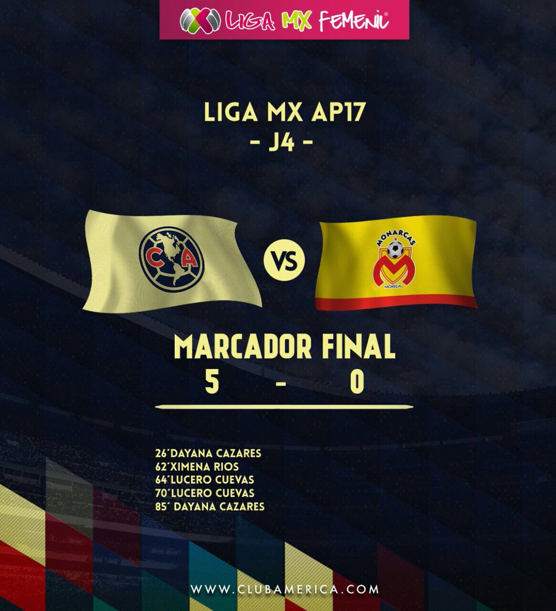 AmericaFemenil's tweet photo. ¡Fin del encuentro! 👏🏼

✅ Primer partido en el Azteca
✅ Primera victoria 

🦅 @AmericaFemenil 5-0 @MonarcasFemenil 

#HoyGanamos 🔸♦️🔹 https://t.co/3NIjASplUi