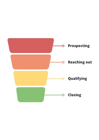 EmailMastermind's tweet photo. RT @SeanEllis The Most Important #Sales KPIs for Each Stage of the Funnel https://t.co/0fdXxQsreT https://t.co/XLRa7tfOQn