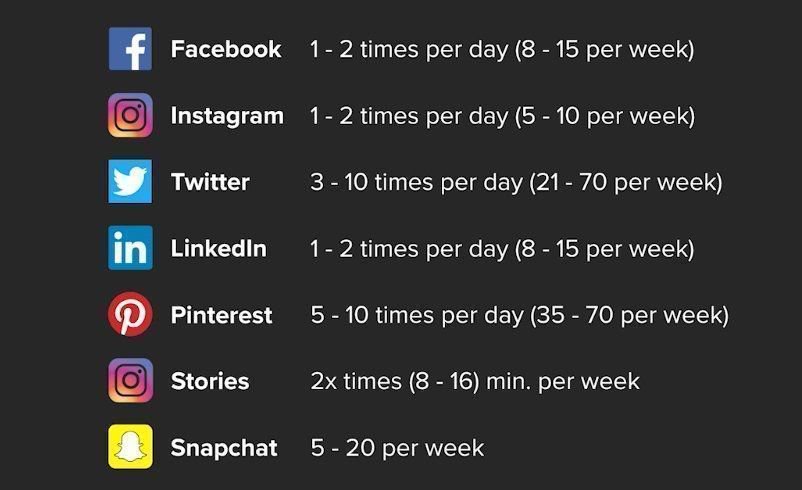 buffer's tweet photo. A nifty guide for posting frequency on social media ⏰ How often do you post? 

We'd love to hear your tips &amp; tricks! #SocialSmarter https://t.co/hPGHXYHWfX
