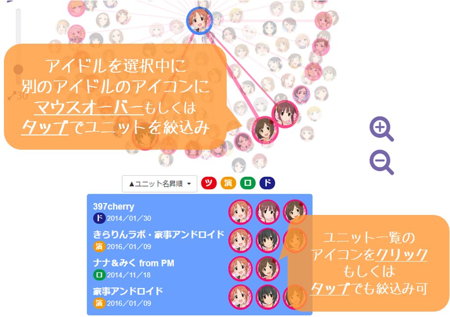 煮鱒 シンデレラガールズ ユニット相関図 T Co Aiqubcpcqn アイドルマスターシンデレラガールズの ユニット情報をビジュアライズしてみました 注意 画像大量 重いのでpc推奨 画像が読み込めないときはリロードを T Co T40pkd5otf