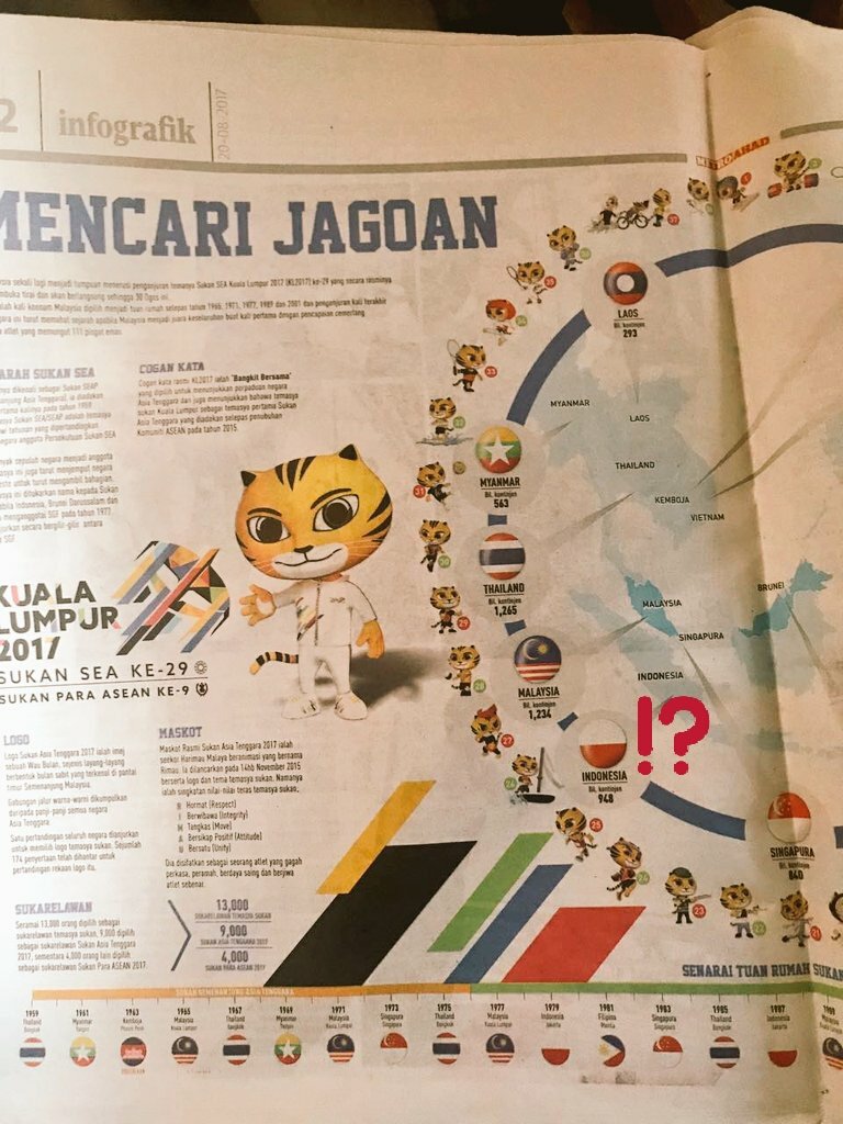 SiaranBolaLivee's tweet photo. Di Buku resmi dan di koran, Bendera Indonesia terbalik! #ShameOnYouMalaysia Bangsa Kerdil mental Maling! yg tak menghargai Bangsa Indonesia https://t.co/pLN67u6SNk