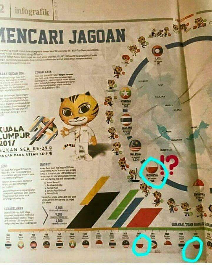 Badgangeastjava's tweet image. Memang di sengaja kayaknya pak, ini koran malaisia @imam_nahrawi