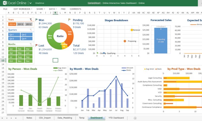 pivot worksheet one in 2 table Excel to Twitter: on Google and Sheets Use Patel Neil