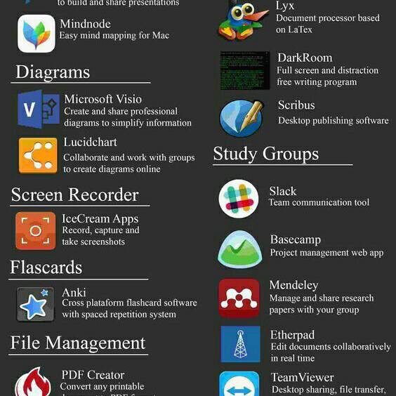 huszhrn_'s tweet photo. untuk student,ni antara software yg korg patut ada untuk tolong study korang.spread this 😊 (1) https://t.co/yVNRauFhT9