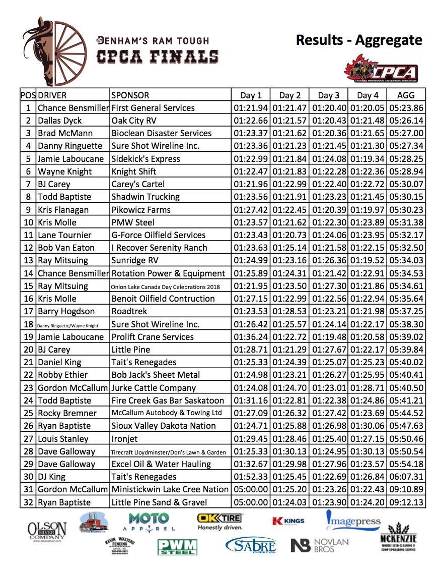 CPCA Chucks tweet media
