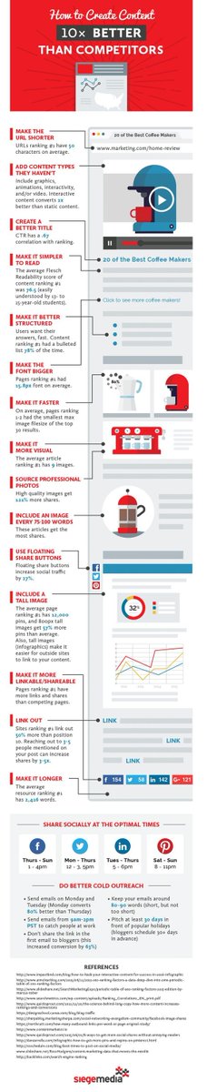 EnspiredPlus's tweet photo. Creating the right content for your website #webmarketing #startups #contentmarketing #makeyourownmove https://t.co/PqMwcVqzRj
