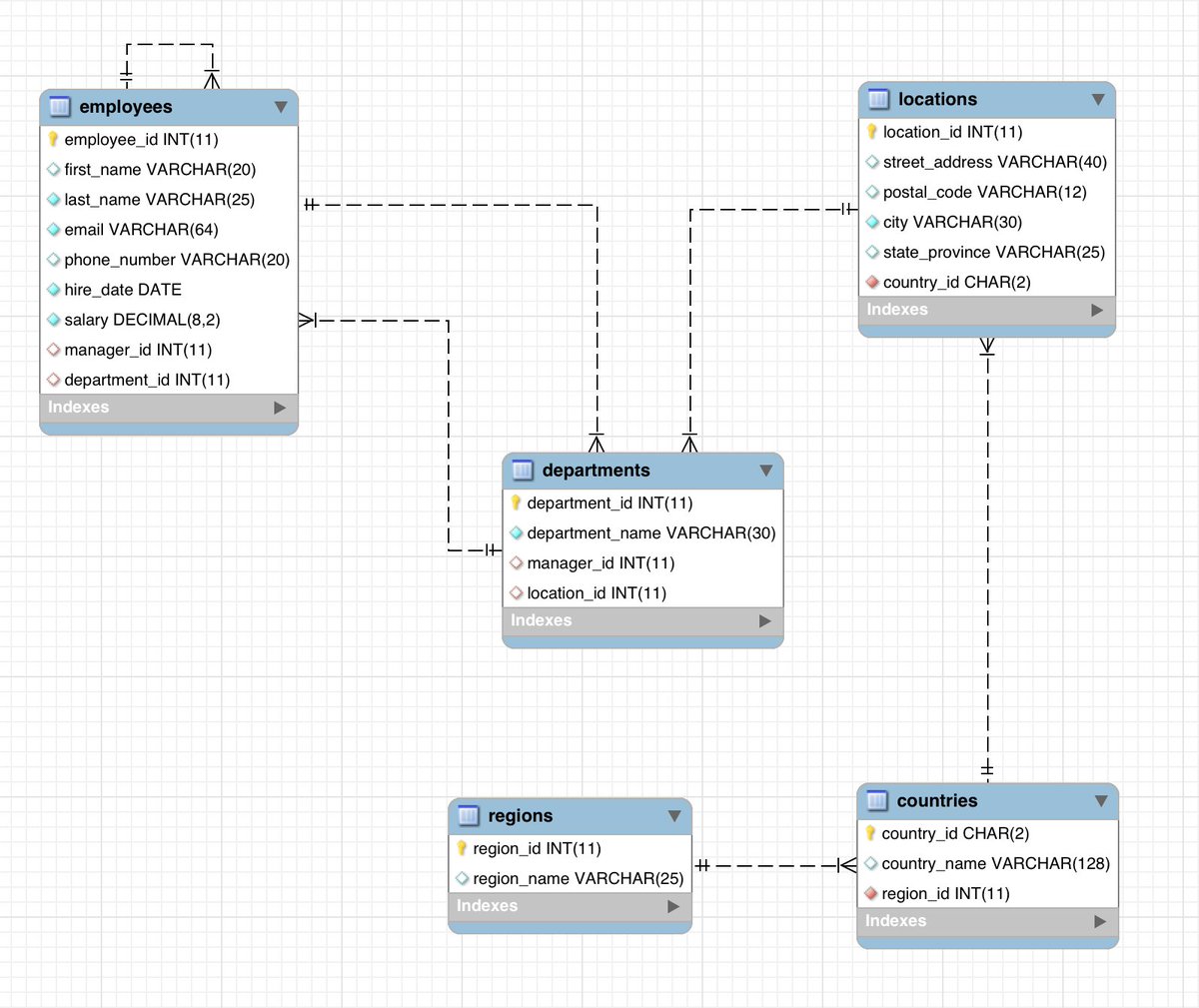 java's tweet image. How to populate a #MySQL Schema for an &quot;imaginary&quot; HR Application. #Java 

github.com/nomemory/mockn…