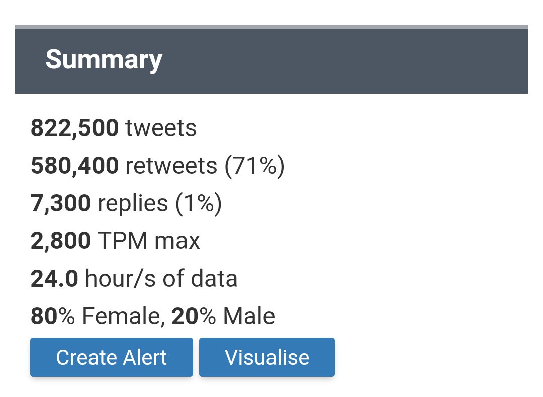 amethystxmw's tweet photo. @Push_Alerts @MarydaleEntrat5 @Barber_Edward_ @mwtrendsetter Update as of 230PM, Aug 20: 822,500 tweets

MayWard #PushAwardsMayWards https://t.co/JoASy9jfdf