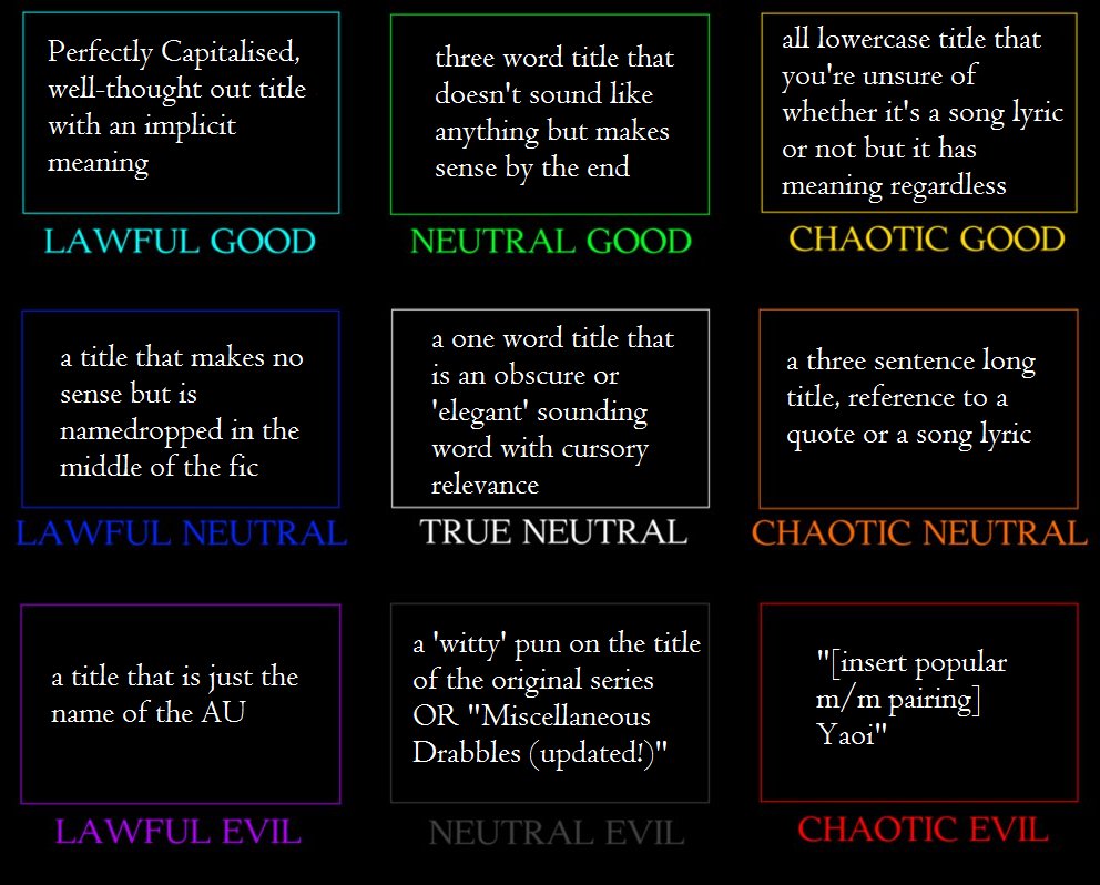 Alignment Chart D D