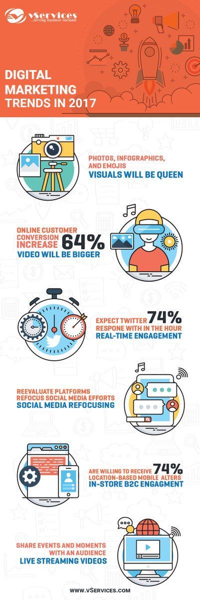 EnspiredPlus's tweet photo. Digital Marketing Trends In 2017 
#digitalworld #startups #makeyourownmove https://t.co/iZAyoAsm1p