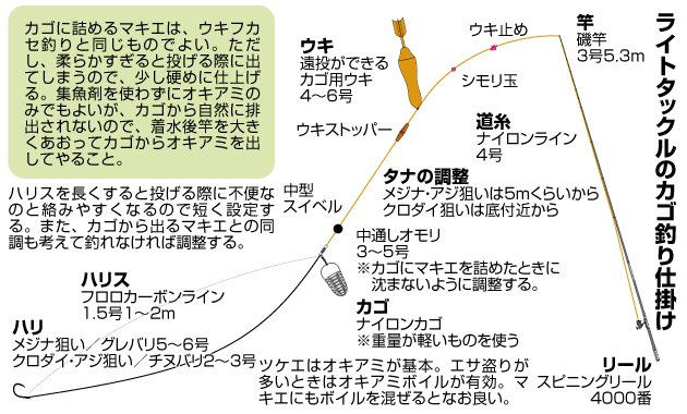 Takuan 沖釣り用に遠投カゴ釣りのタックルと仕掛けもあったらよさそうですね やりたい釣りが多すぎます T Co Qnzbjntvxf Twitter