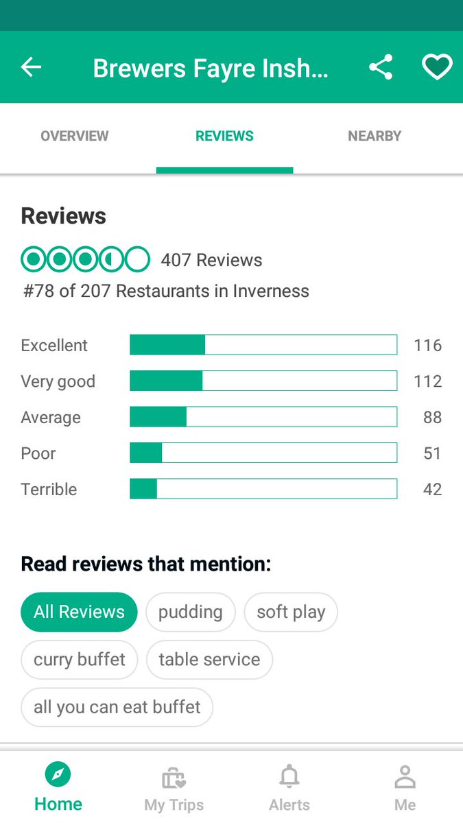 Great week at Inshes Gate, record mostly Excellent reviews and now we hit the 70's...60's we are coming for you <a href="/alastairhope/">Alastair Hope</a> <a href="/elizadbrooks/">Eliza Brooks</a>