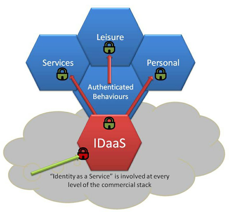 About IoT (@About_IoT) / Posts / X