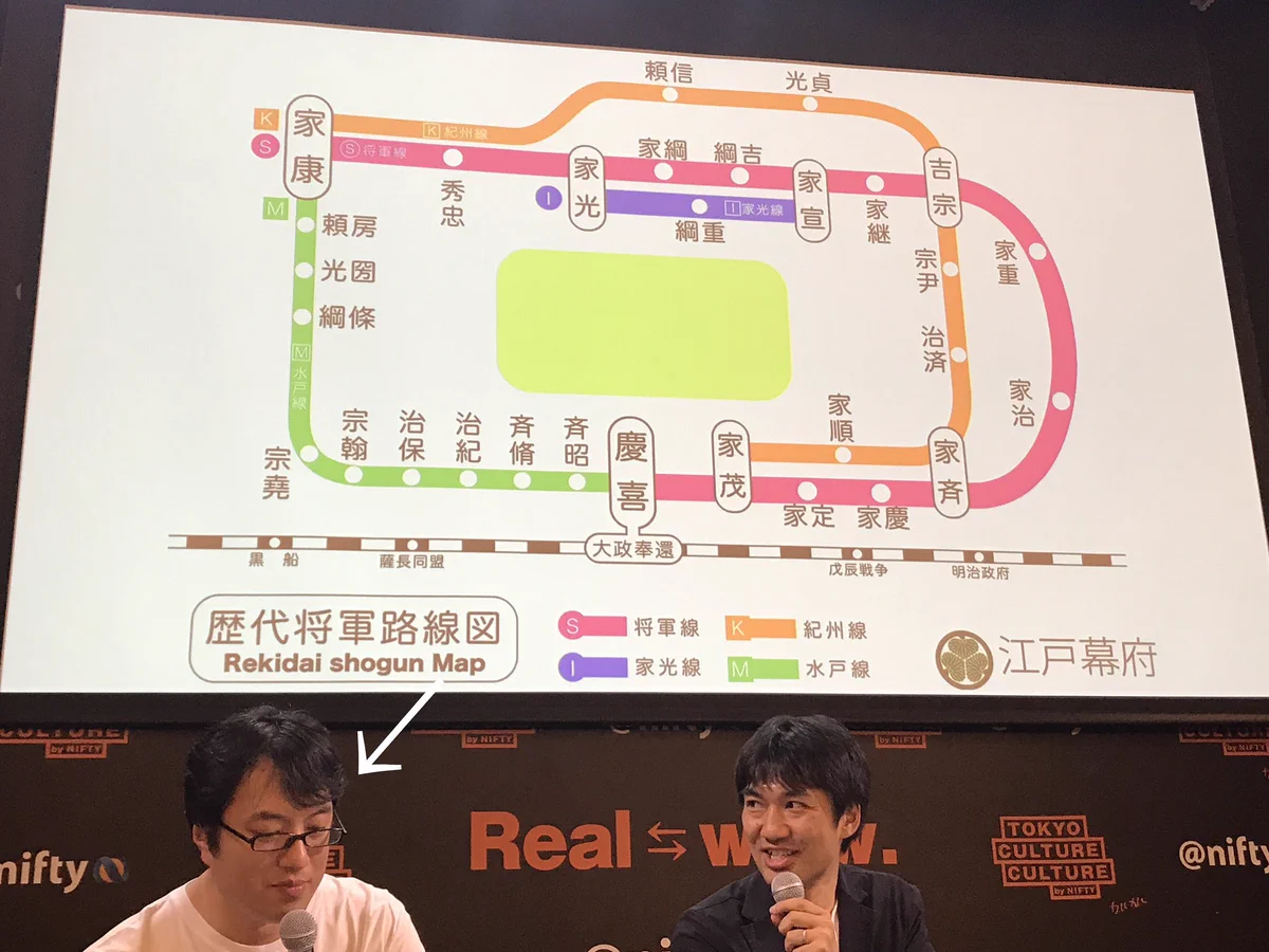 この発想は無かった！路線図を使った徳川歴代将軍の図がすごい！！