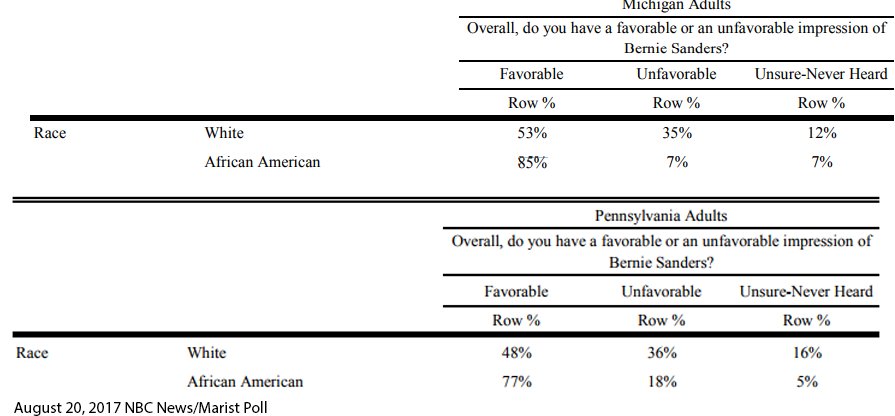 People for Bernie tweet media
