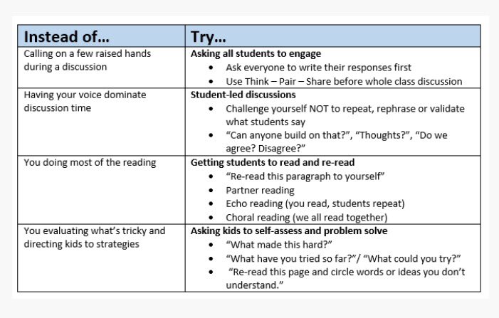 DawnAlves's tweet photo. Reducing teacher talk, increasing student work #achievethecore ✏️📓🔎 https://t.co/1HlXYvJG5B