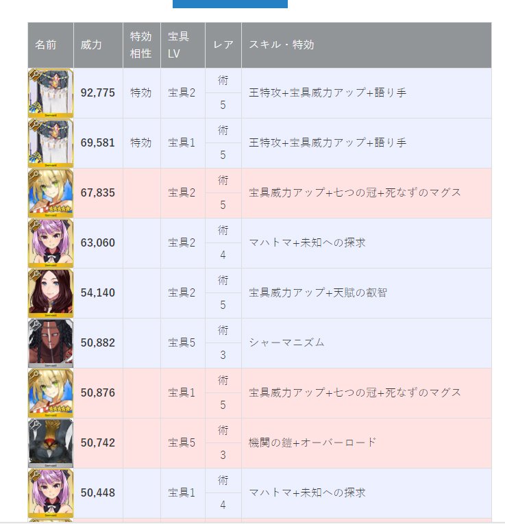 Fgoガチャ研究所 エレナはマハトマが確率で発動な代わりにちょっとおかしい倍率ですからねー