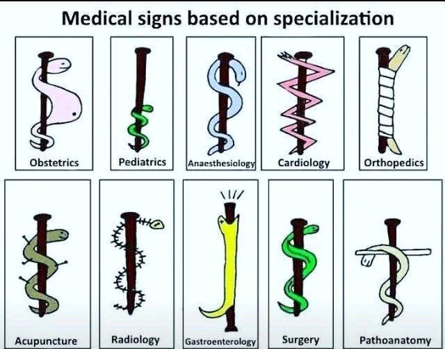 Medical signs based on specialization