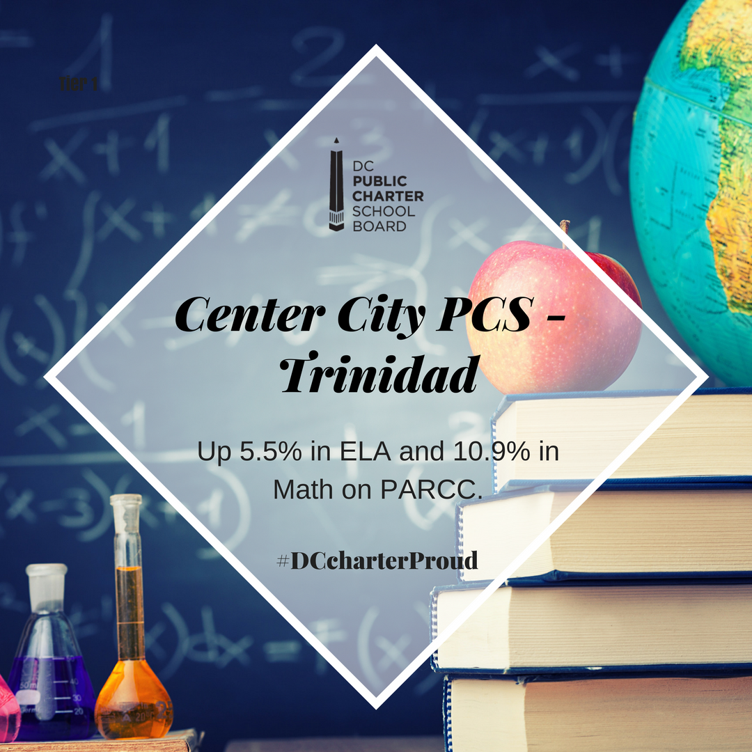dcpcsb's tweet photo. PARCC results are in! Student Achievement increased for these @CenterCityPCS schools https://t.co/T54qvJkagY #DCcharterPROUD https://t.co/sbhIXfvZIA