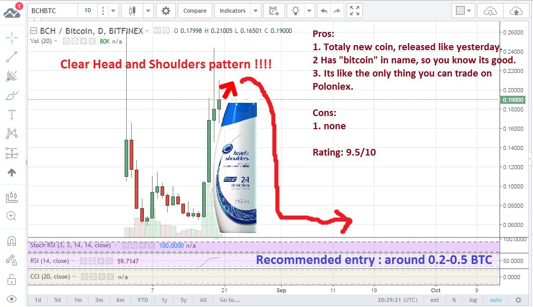 BadTrader_'s tweet image. your nect pick should def be BCC, chart looks super cool