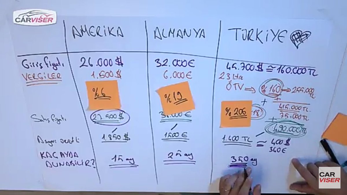 Mustang satış fiyatı karşılaşması: ötvli fiyata tekrardan KDV <a href="/carvisertv/">carviser</a> #vergi #kdv #ötv #türkiyegerçekleri #sömürü #ABDvsABvsTR