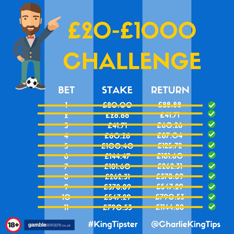 CharlieKingTips's tweet image. LIKE ♥️ IF YOU WANT A NEW £20-£1000 CHALLENGE!

TWO £20-£1000 COMPLETED THIS WEEK ✅😍

SIGN UP HERE TO JOIN IN
➡️ bit.ly/1KChallengeCKT 💰
