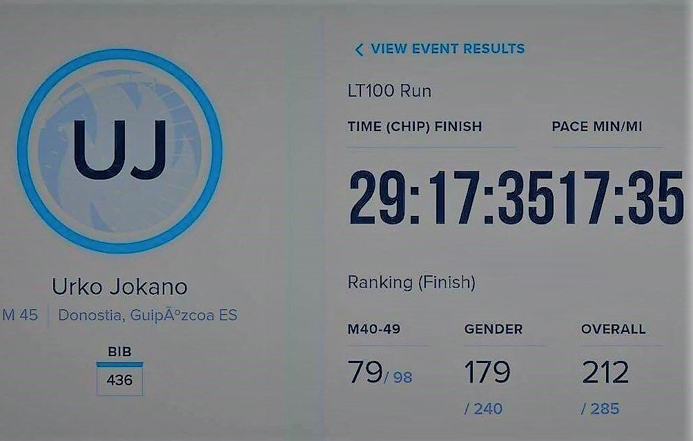 moxigeno's tweet photo. BRAVO URKO! Tras los 115k-#GTP2017 en Junio y los 94k-#Aneualpinultras en Julio acaba de completar la #Leadville100 en Colorado. Zorionak! https://t.co/el2yKMqIp2
