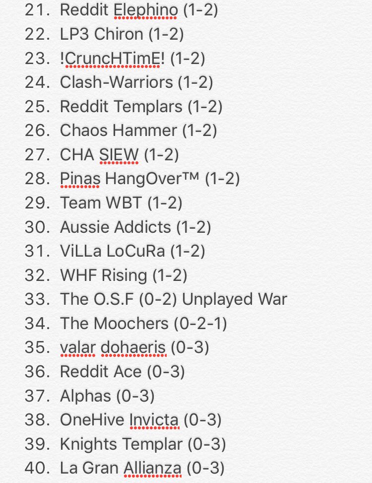 CWLR Power Rankings tweet media