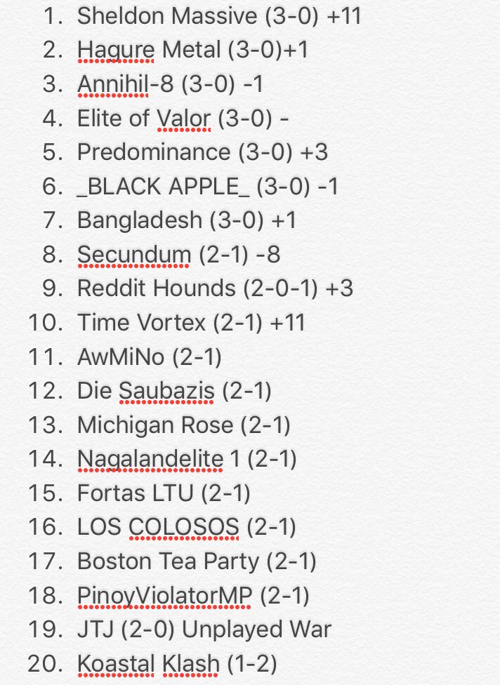 CWLR Power Rankings tweet media