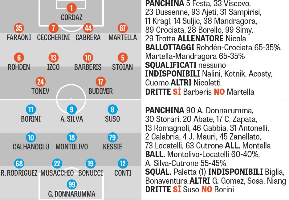 [GdS] Prakiraan line up Milan vs Crotone #MilanCrotone
