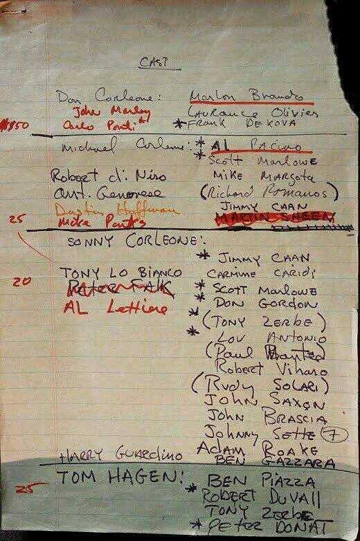 HistoryInPics's tweet photo. Francis Ford Coppola's potential cast list for The Godfather, 1970s. https://t.co/XXeQXEmJw5