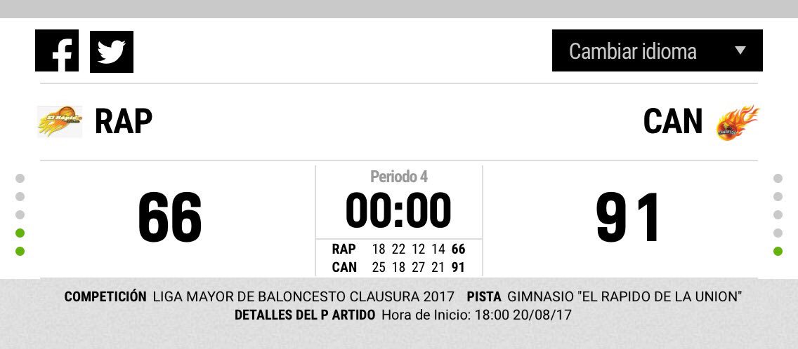 #Final 

🏃🏽💨 66 🆚 🐤91

Este jueves recibimos en el Nido al <a href="/SantaTeclaBC/">Santa Tecla BC</a> con quien disputaremos el primer lugar.

#WelcometotheJungle 👊🏼
